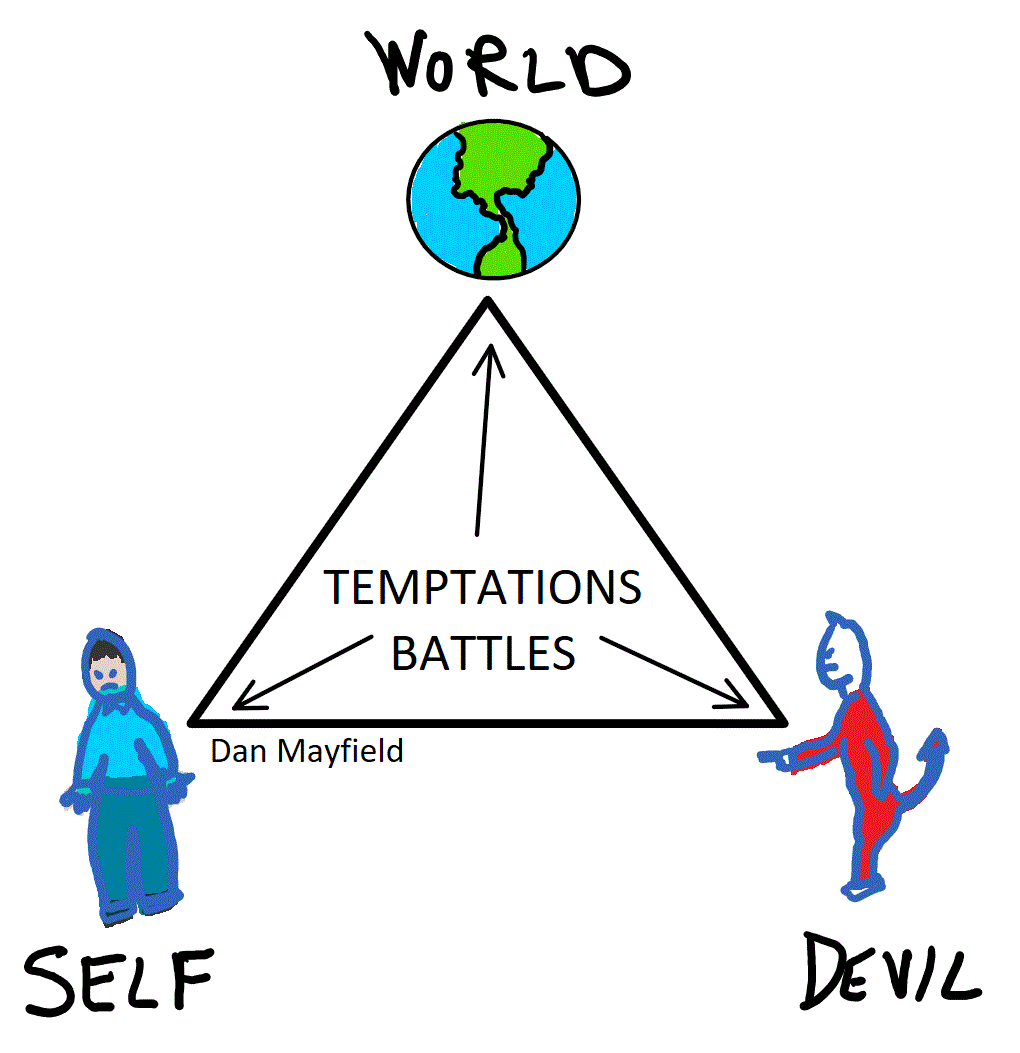 triangle temptation self devil world